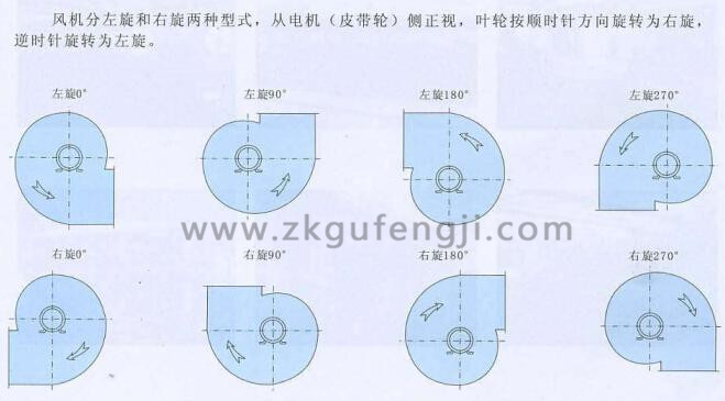 風(fēng)機選型 風(fēng)機選型