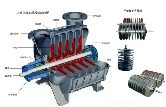 離心鼓風(fēng)機(jī)構(gòu)造圖