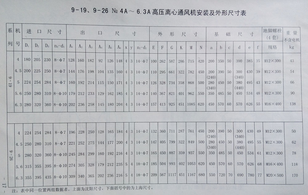 9-26高壓離心鼓風機型號表 9-26高壓離心鼓風機型號表